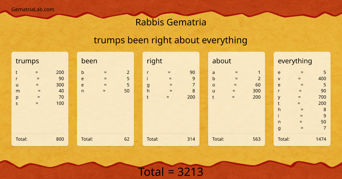trumps been right about everything in rabbis Gematria